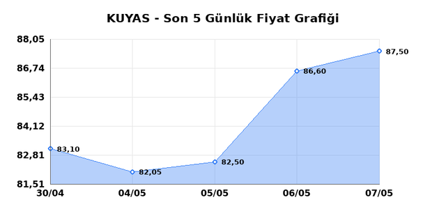 KUYAS YATIRIM (KUYAS) 08 Mayıs Cuma 2026 G&uuml;nl&uuml;k Teknik Analiz 1