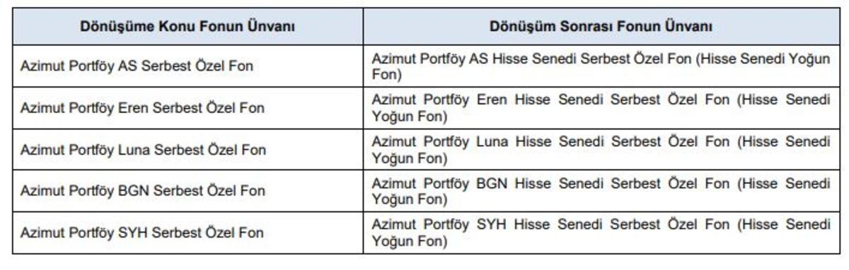 SASA ya sermaye artırımı onayı! SPK dan bir&ccedil;ok başvuruya yanıt, G&ouml;rsel 2