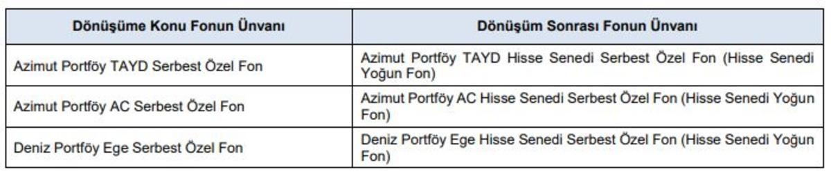 SASA ya sermaye artırımı onayı! SPK dan bir&ccedil;ok başvuruya yanıt, G&ouml;rsel 3