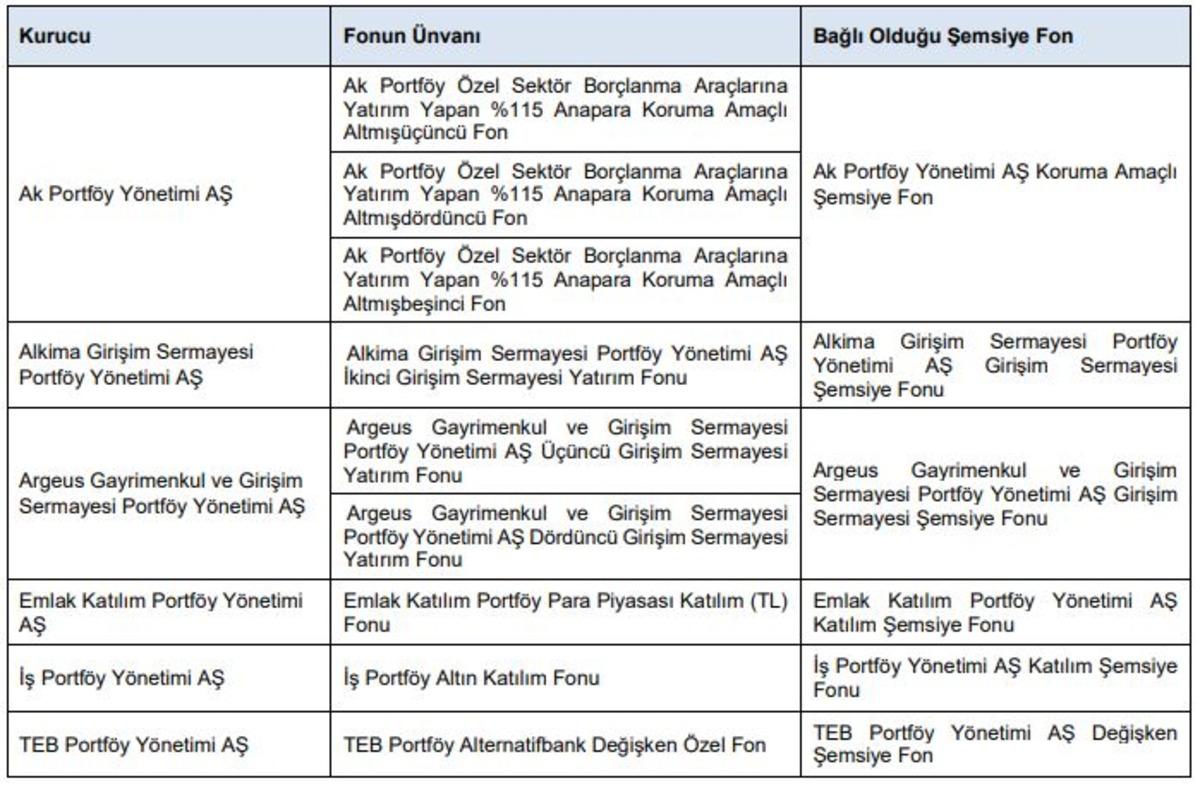 SASA ya sermaye artırımı onayı! SPK dan bir&ccedil;ok başvuruya yanıt, G&ouml;rsel 1