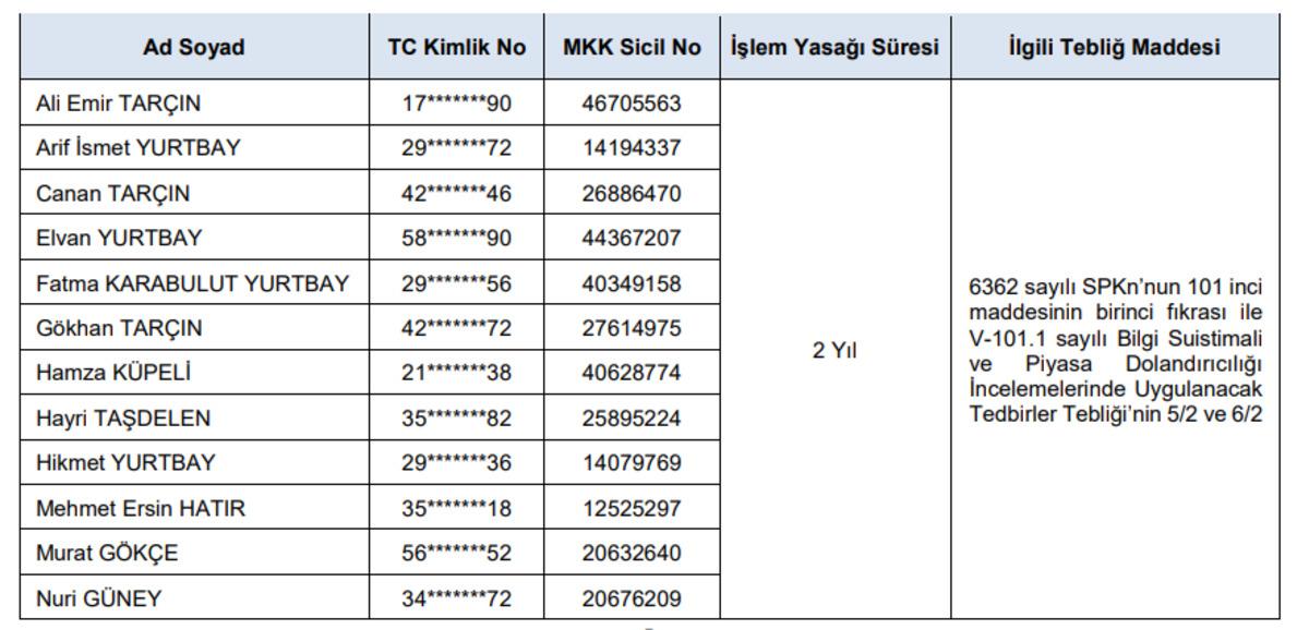 SPK dan sosyal medya yasağı: Onlarca kişi engellendi, G&ouml;rsel 1