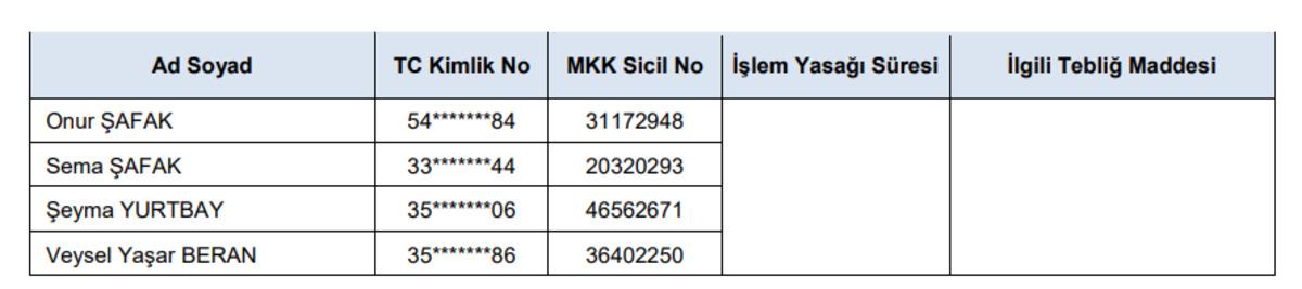 SPK dan sosyal medya yasağı: Onlarca kişi engellendi, G&ouml;rsel 4