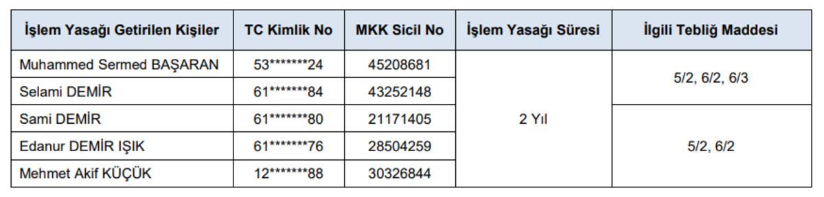 SPK dan sosyal medya yasağı: Onlarca kişi engellendi, G&ouml;rsel 3
