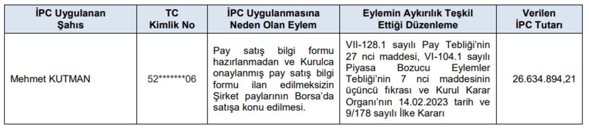 SPK&rsquo;dan milyonluk cezalar ve su&ccedil; duyuruları, G&ouml;rsel 1
