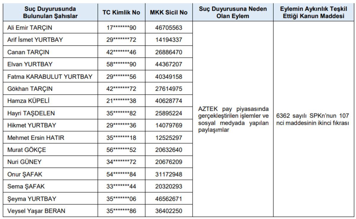 SPK&rsquo;dan milyonluk cezalar ve su&ccedil; duyuruları, G&ouml;rsel 2