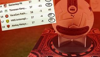 D&uuml;şme hattı yanıyor! S&uuml;per Lig'de alt sıralarda hesaplar karıştı: İşte son durum