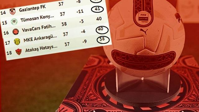 Düşme hattı yanıyor! Süper Lig'de alt sıralarda hesaplar karıştı: İşte son durum
