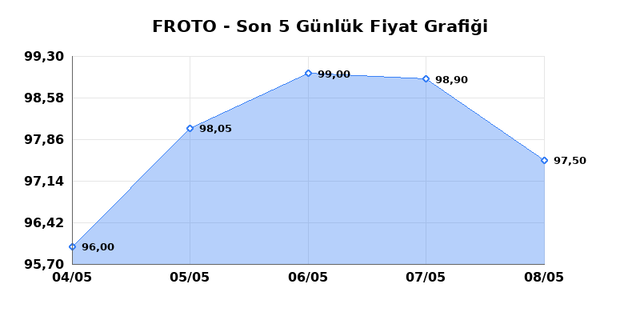 FORD OTOSAN (FROTO) 11 Mayıs Pazartesi 2026 G&uuml;nl&uuml;k Teknik Analiz 1