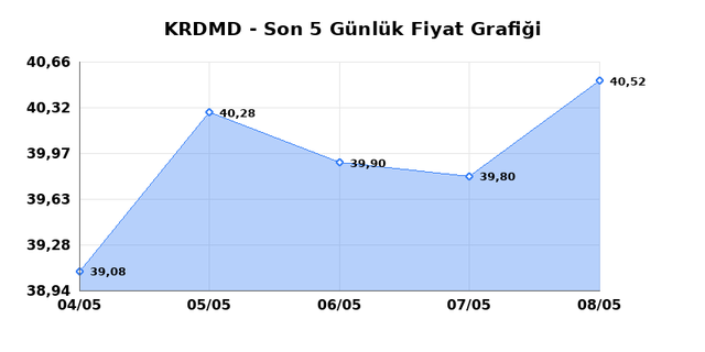 KARDEMIR (KRDMD) 11 Mayıs Pazartesi 2026 G&uuml;nl&uuml;k Teknik Analiz 1