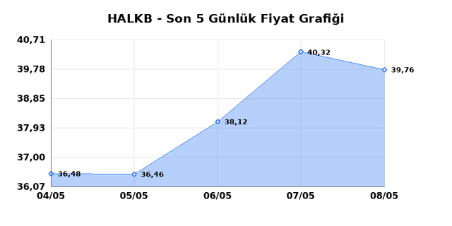 T. HALK BANKASI (HALKB) 11 Mayıs Pazartesi 2026 G&uuml;nl&uuml;k Teknik Analiz 1
