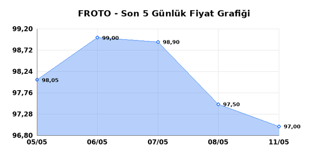 FORD OTOSAN (FROTO) 12 Mayıs Salı 2026 G&uuml;nl&uuml;k Teknik Analiz 1