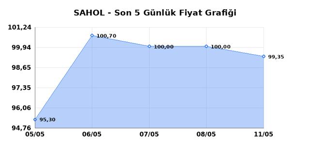 SABANCI HOLDİNG (SAHOL) 12 Mayıs Salı 2026 G&uuml;nl&uuml;k Teknik Analiz 1