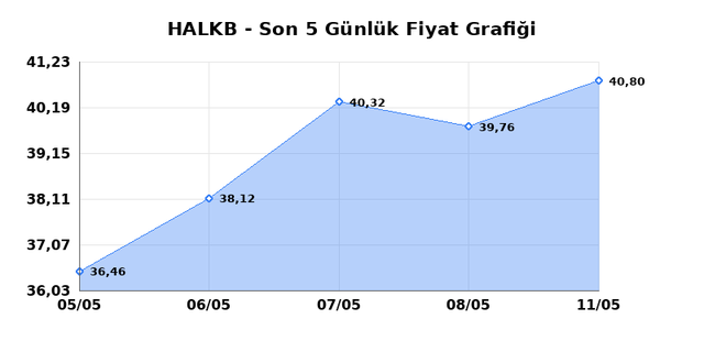 T. HALK BANKASI (HALKB) 12 Mayıs Salı 2026 Günlük Teknik Analiz 1