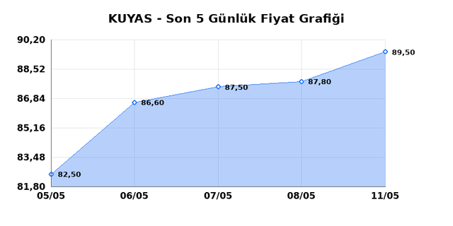 KUYAS YATIRIM (KUYAS) 12 Mayıs Salı 2026 G&uuml;nl&uuml;k Teknik Analiz 1