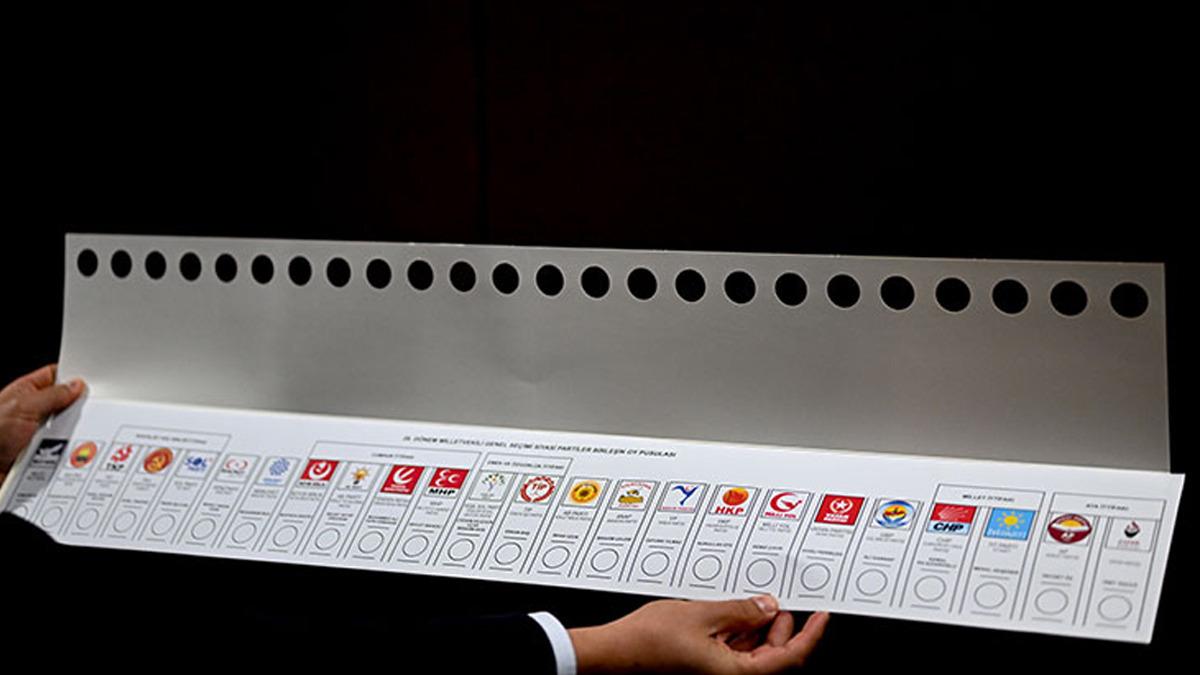 Tokat, Gümüşhane ve Nevşehir'de mini seçim! Binlerce kişi oy kullanacak - Politika Siyaset Haberleri