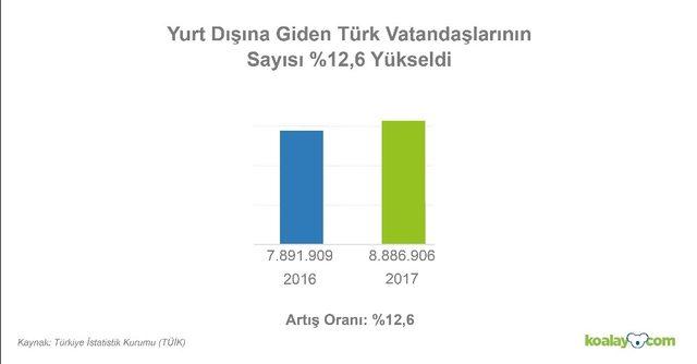 “Türkiye’den yapılan Schengen vizesi başvurularının reddedilme oranı yüzde 80 arttı”