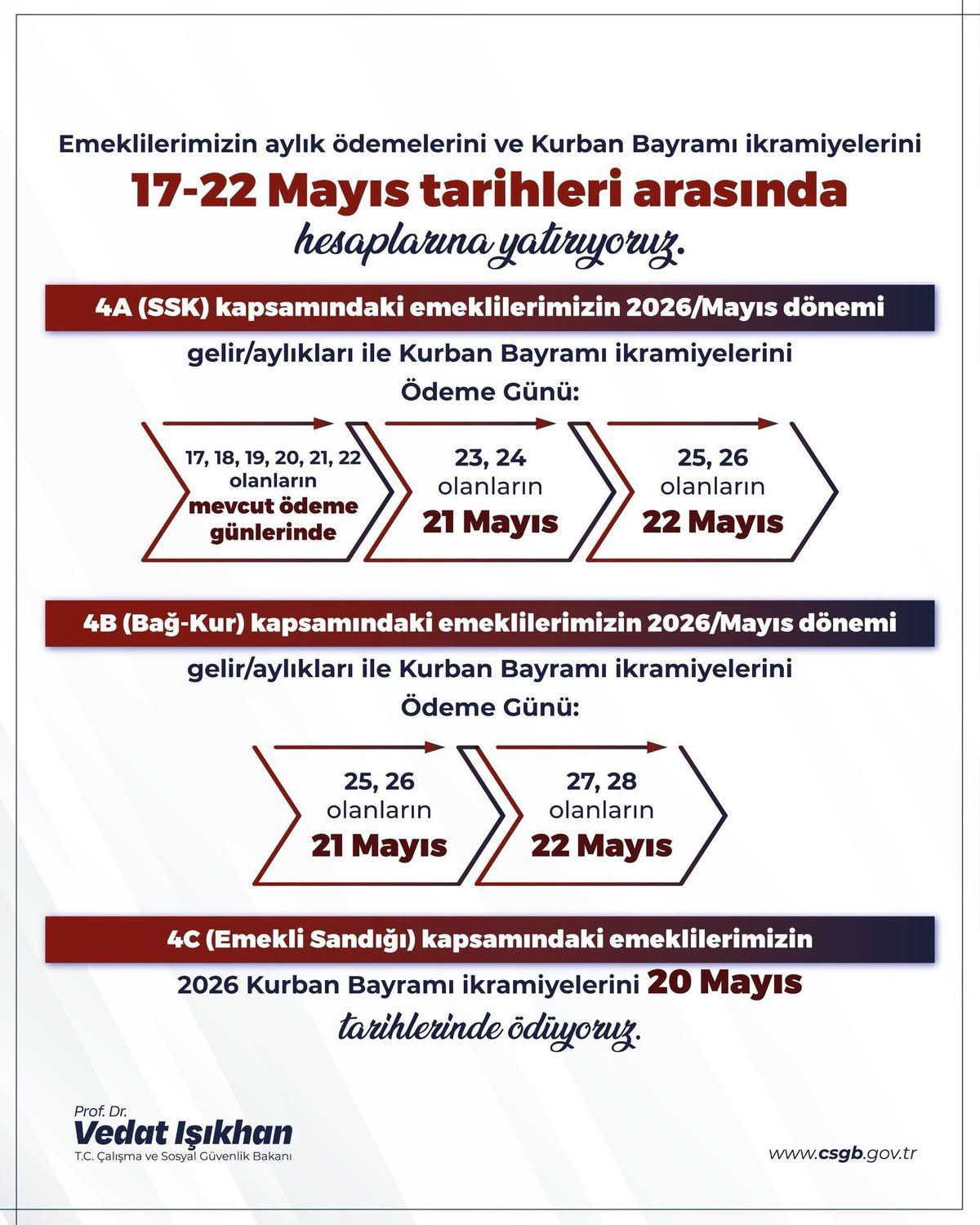 Emekli bayram ikramiyesinin hesaplara yatacağı tarih belli oldu 3