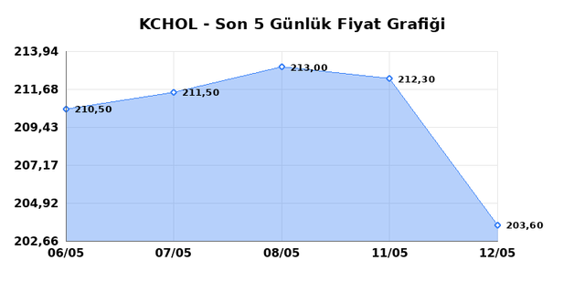 KO&Ccedil; HOLDİNG (KCHOL) 13 Mayıs &Ccedil;arşamba 2026 G&uuml;nl&uuml;k Teknik Analiz 1