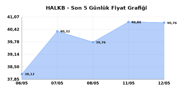T. HALK BANKASI (HALKB) 13 Mayıs &Ccedil;arşamba 2026 G&uuml;nl&uuml;k Teknik Analiz 1