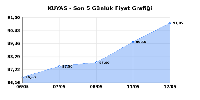 KUYAS YATIRIM (KUYAS) 13 Mayıs &Ccedil;arşamba 2026 G&uuml;nl&uuml;k Teknik Analiz 1