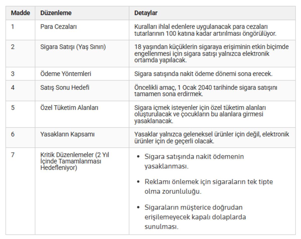 Sigara satışına yeni düzenleme! Erdoğan a sunulacak, 100 kat ceza geliyor... İşte taslaktaki maddeler 3