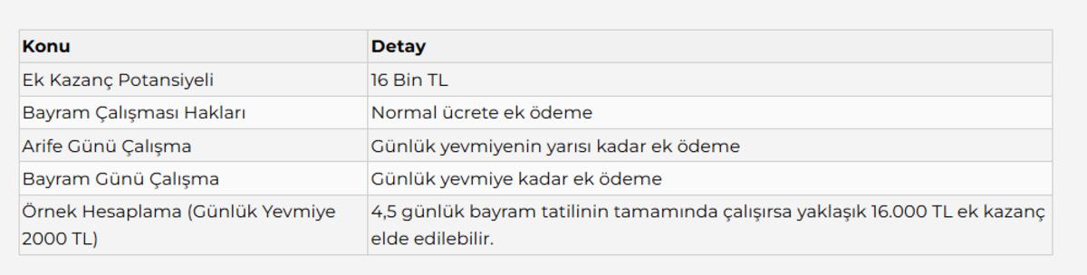 Bayramda &ccedil;alışanlar dikkat! O teklif artık ge&ccedil;ersiz: 16 bin lira ek kazan&ccedil; 2