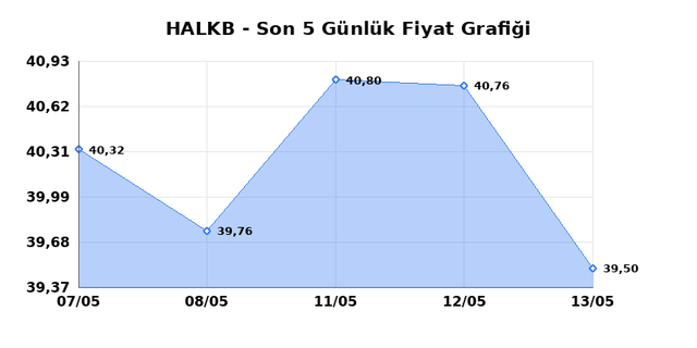 T. HALK BANKASI (HALKB) 14 Mayıs Perşembe 2026 G&uuml;nl&uuml;k Teknik Analiz 1