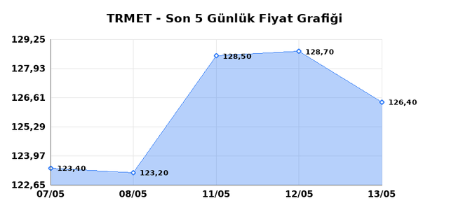 TR ANADOLU METAL MADENCILIK (TRMET) 14 Mayıs Perşembe 2026 G&uuml;nl&uuml;k Teknik Analiz 1