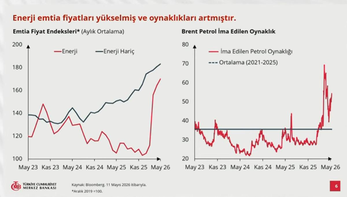 Başkan Karahan a&ccedil;ıkladı: Enflasyon tahmini değişti! 4