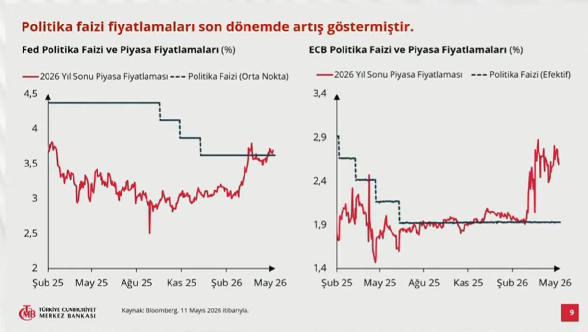 Başkan Karahan a&ccedil;ıkladı: Enflasyon tahmini değişti! 5