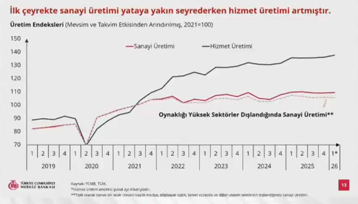Başkan Karahan a&ccedil;ıkladı: Enflasyon tahmini değişti! 6
