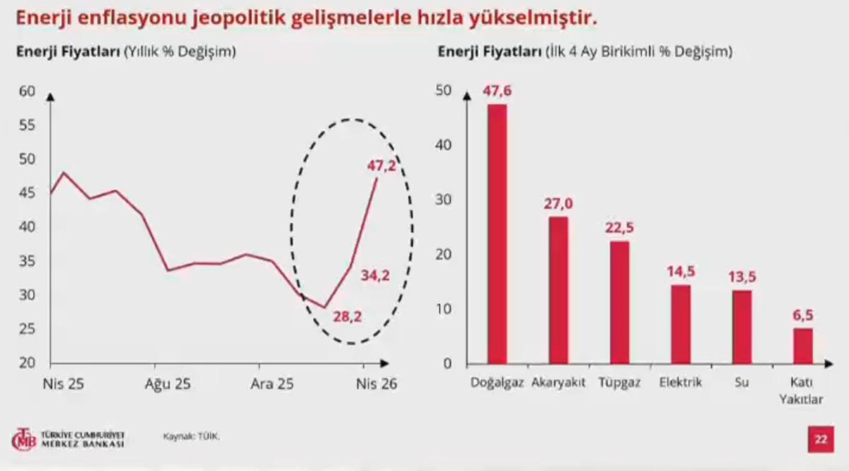 Başkan Karahan a&ccedil;ıkladı: Enflasyon tahmini değişti! 7