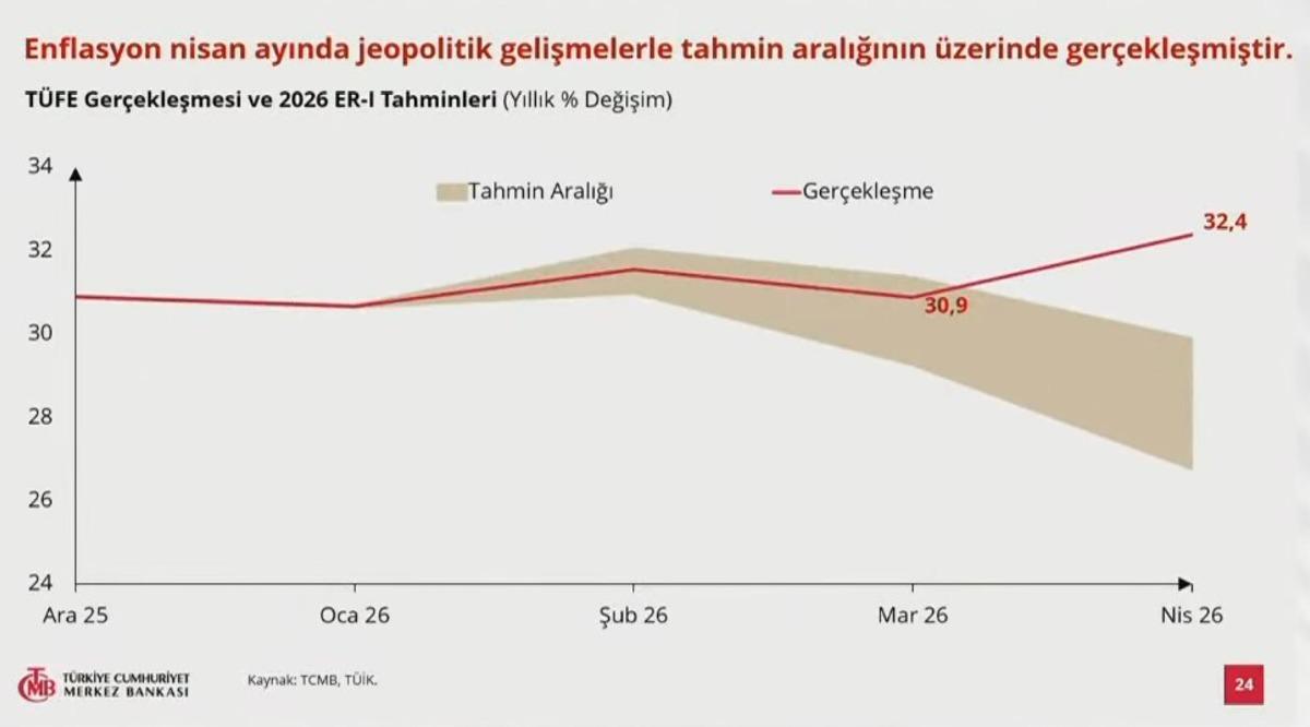 Başkan Karahan a&ccedil;ıkladı: Enflasyon tahmini değişti! 9
