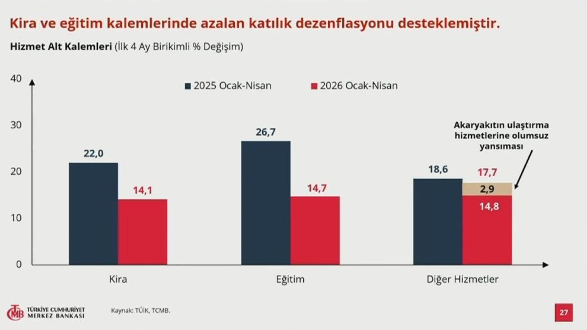 Başkan Karahan a&ccedil;ıkladı: Enflasyon tahmini değişti! 10