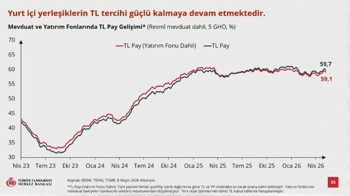 Başkan Karahan a&ccedil;ıkladı: Enflasyon tahmini değişti! 13