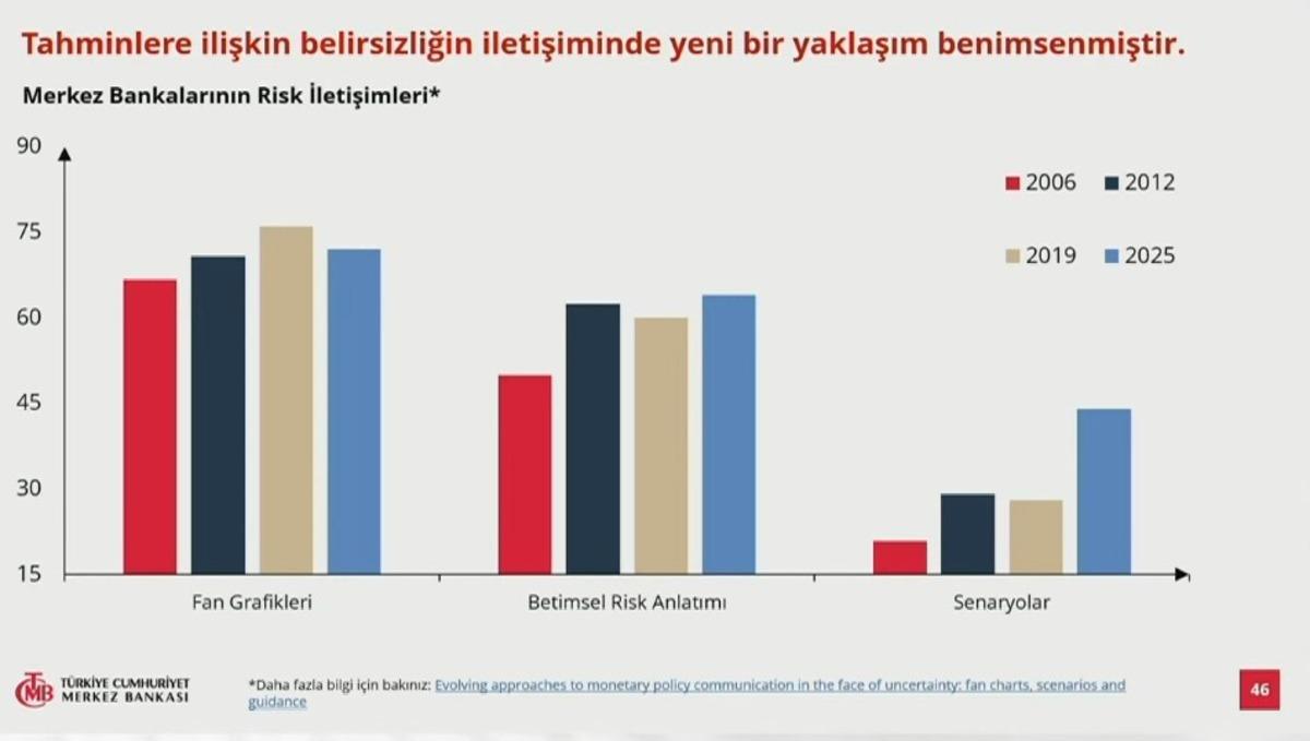 Başkan Karahan a&ccedil;ıkladı: Enflasyon tahmini değişti! 16