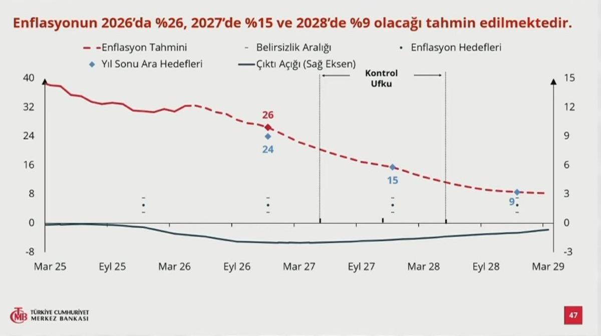 Başkan Karahan a&ccedil;ıkladı: Enflasyon tahmini değişti! 17
