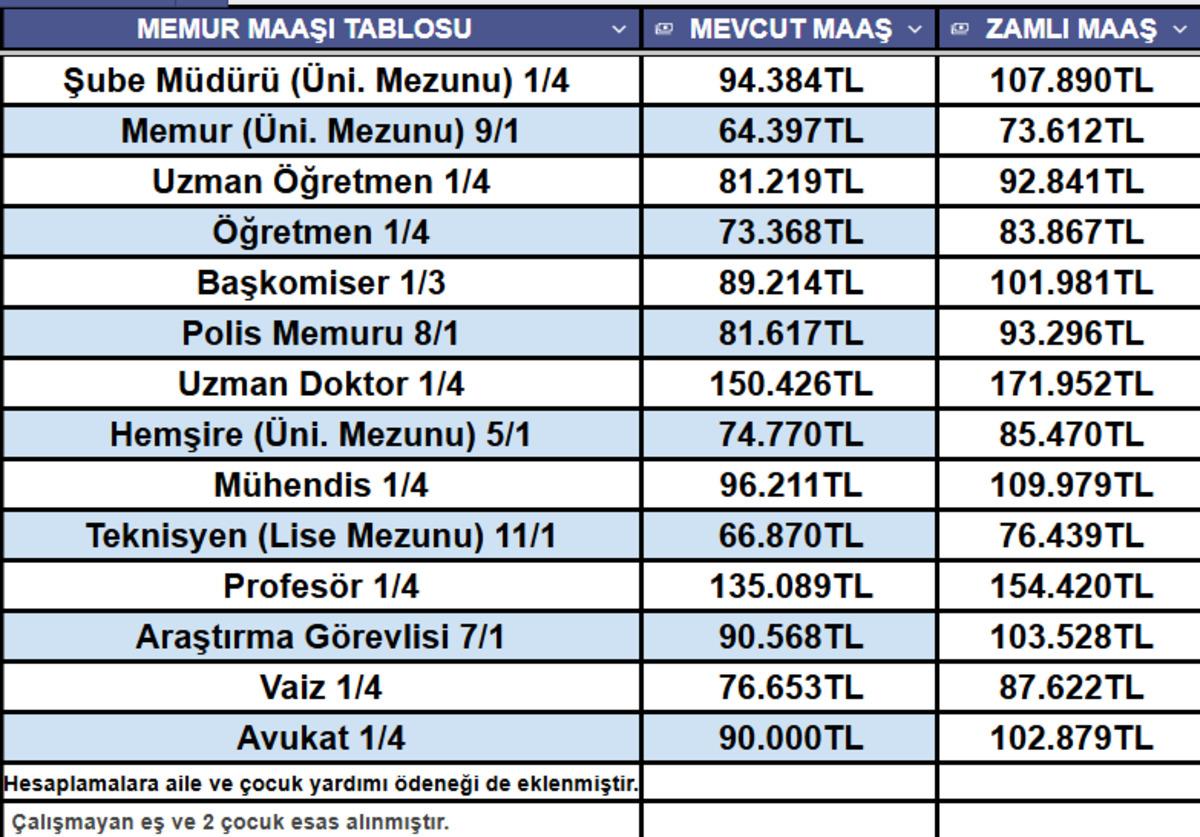 TCMB yayımladı: Memur ve emekli i&ccedil;in maaş tablosu belli oluyor! 4