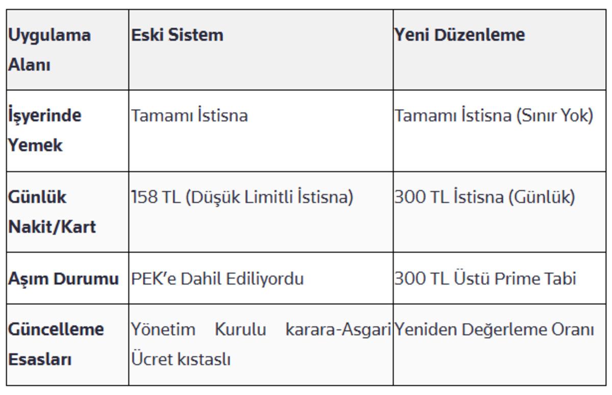 &Ccedil;alışanları ilgilendiren d&uuml;zenleme: Yeni d&ouml;nem başladı! 2