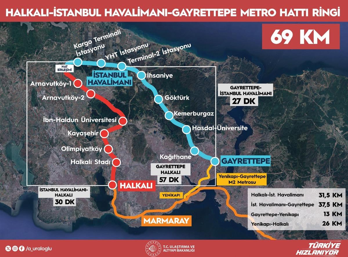 Arnavutk&ouml;y-Halkalı Hattı&rsquo;nda sona doğru: Halkalı-İstanbul Havalimanı arası 30 dakikaya d&uuml;şecek 8