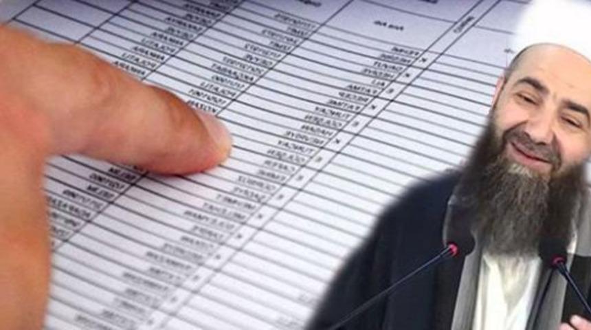 24 Haziran seçimleri öncesinde kritik uyarılar! Cübbeli Ahmet'in ailesinin kaydı bakın nereden çıktı