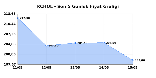 KO&Ccedil; HOLDİNG (KCHOL) 18 Mayıs Pazartesi 2026 G&uuml;nl&uuml;k Teknik Analiz 1