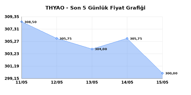 TÜRK HAVA YOLLARI (THYAO) 18 Mayıs Pazartesi 2026 Günlük Teknik Analiz 1