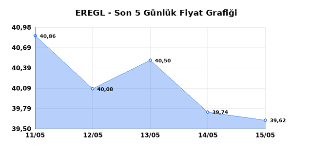 EREĞLİ DEMİR &Ccedil;ELİK (EREGL) 18 Mayıs Pazartesi 2026 G&uuml;nl&uuml;k Teknik Analiz 1