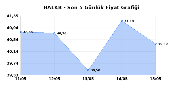 T. HALK BANKASI (HALKB) 18 Mayıs Pazartesi 2026 G&uuml;nl&uuml;k Teknik Analiz 1