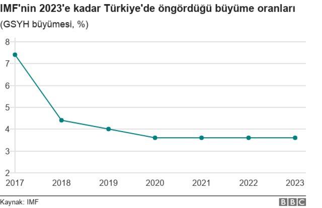 Büyüme