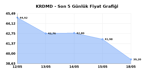 KARDEMIR (KRDMD) 19 Mayıs Salı 2026 G&uuml;nl&uuml;k Teknik Analiz 1