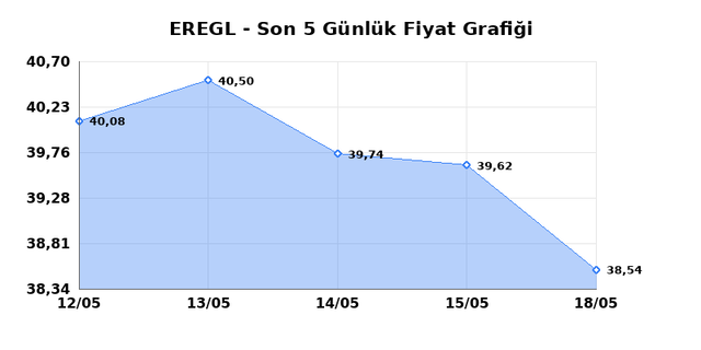 EREĞLİ DEMİR &Ccedil;ELİK (EREGL) 20 Mayıs &Ccedil;arşamba 2026 G&uuml;nl&uuml;k Teknik Analiz 1