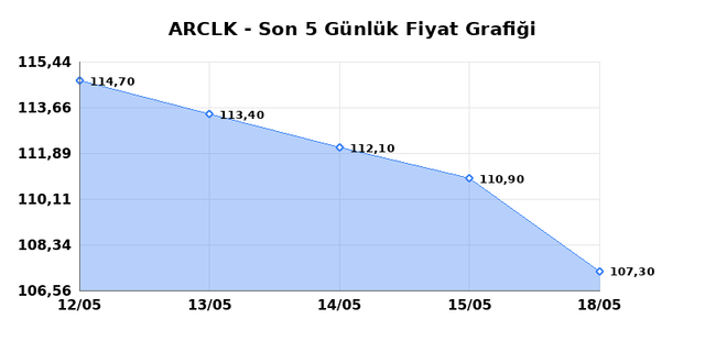 ARCELIK (ARCLK) 20 Mayıs &Ccedil;arşamba 2026 G&uuml;nl&uuml;k Teknik Analiz 1