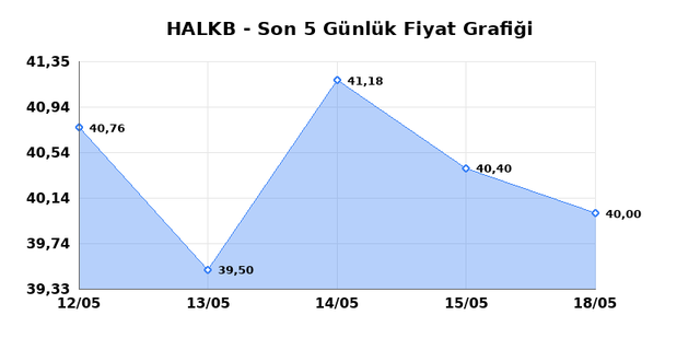 T. HALK BANKASI (HALKB) 20 Mayıs Çarşamba 2026 Günlük Teknik Analiz 1